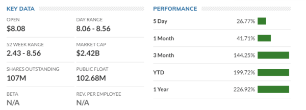 Galaxy Digital (GLXY) Impressive 200% YTD Gain