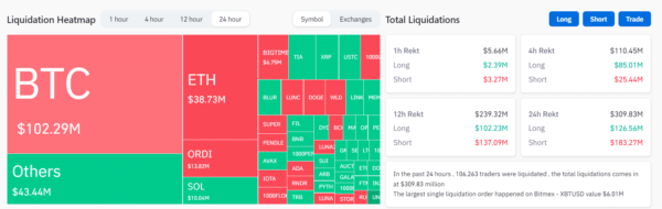 Crypto market liquidation data 