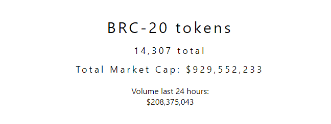 BRC-20 Token Marketcap