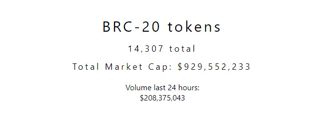 Bitcoin'S Brc-20 Token Standard Market Cap Nears $1B 2 Brc-20 Token Marketcap
