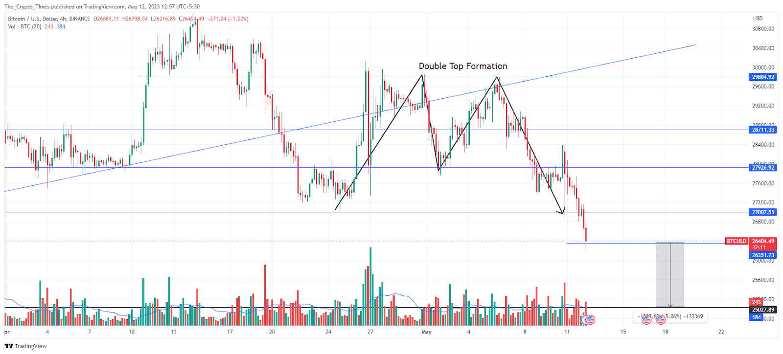 Bitcoin / U.S.Dollar Price Analysis