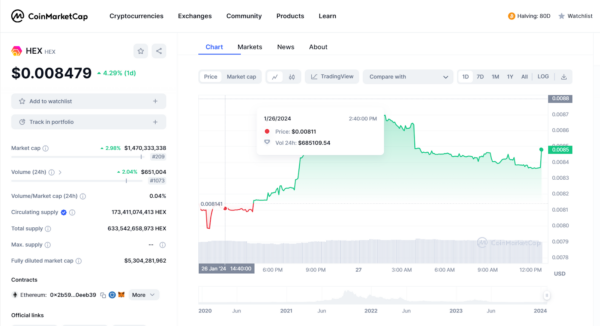 Hex Price Rebounds After Bitboy Crypto Endorsement 2 Hex Chart