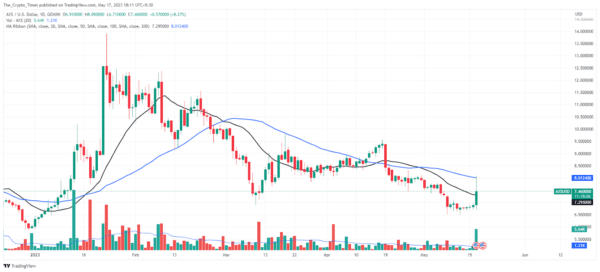 Apple Listing Axie Infinity Surges Axie Token To 20-Day High 2 Image 173