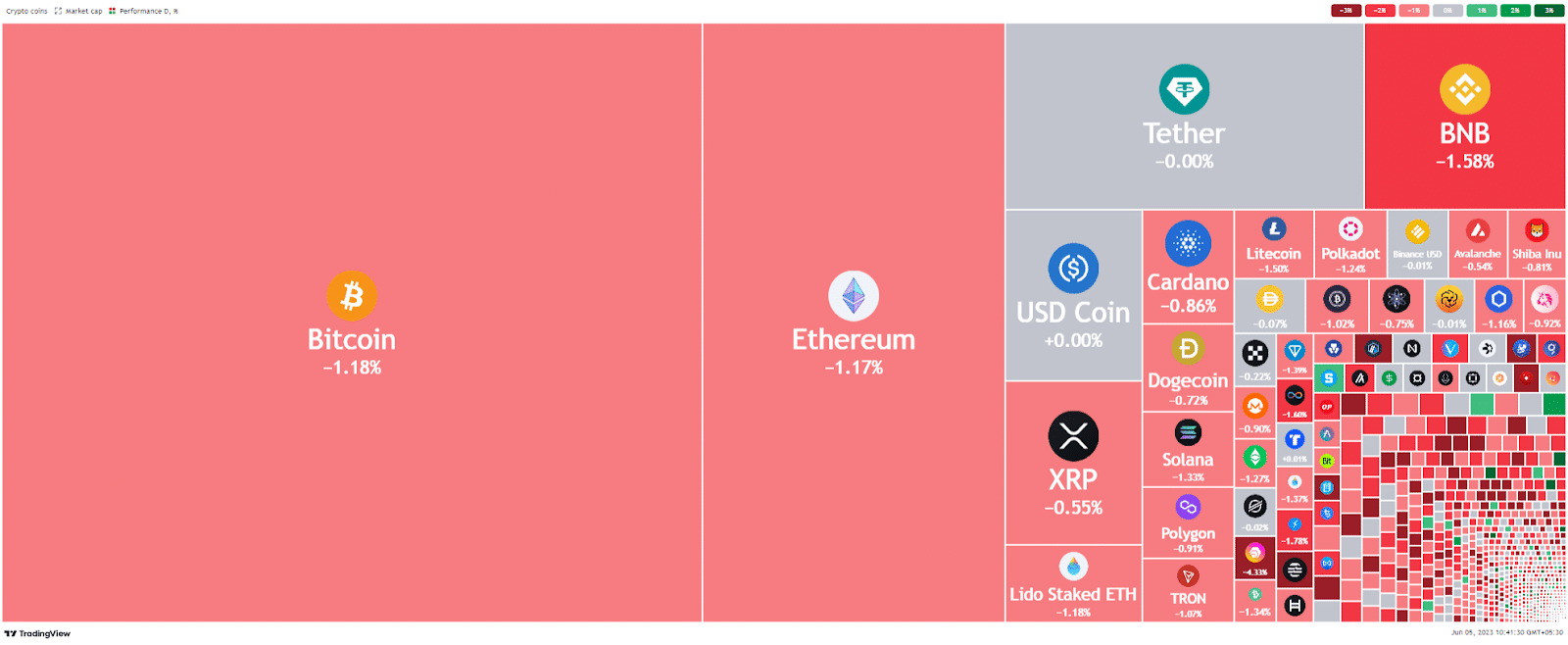Crypto Coins Heatmap