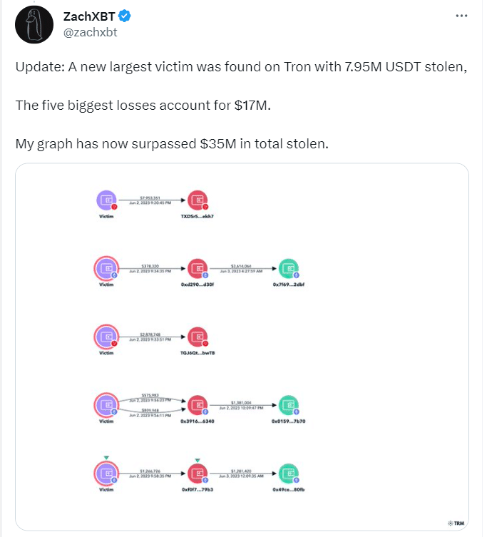 Atomic Wallet Hack Report by ZachXBT