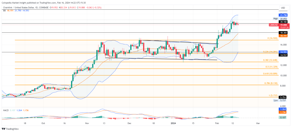 Chainlink Price Chart