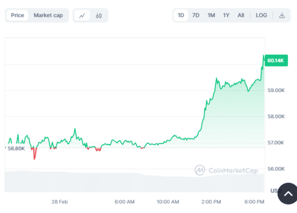 BTC/USDT