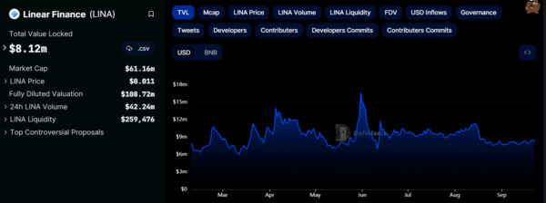 Linear Finance TVL 