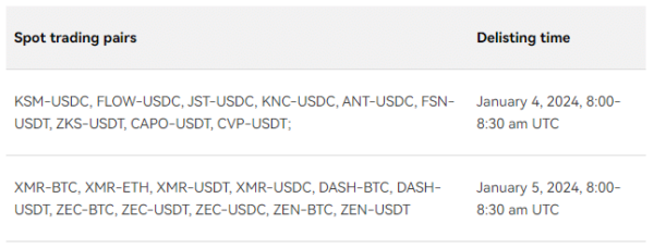 Okx Drops Monero, Zcash &Amp; Dash In Latest Delisting Move 2 Okx'S List Of Delisting Coins