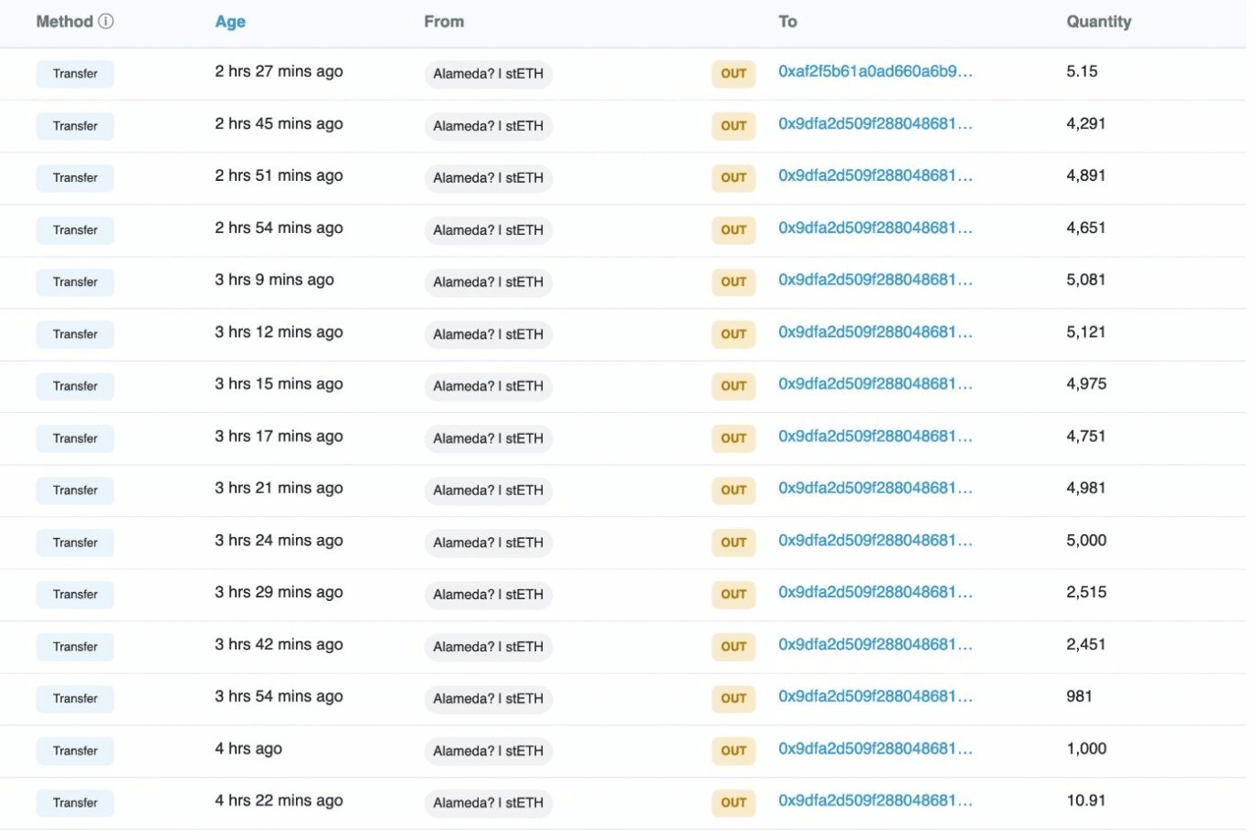 Celsius Pauses Withdrawals &Amp; Transfers Amid Market Conditions 2 Image 2022 06 13T11 37 43 931Z