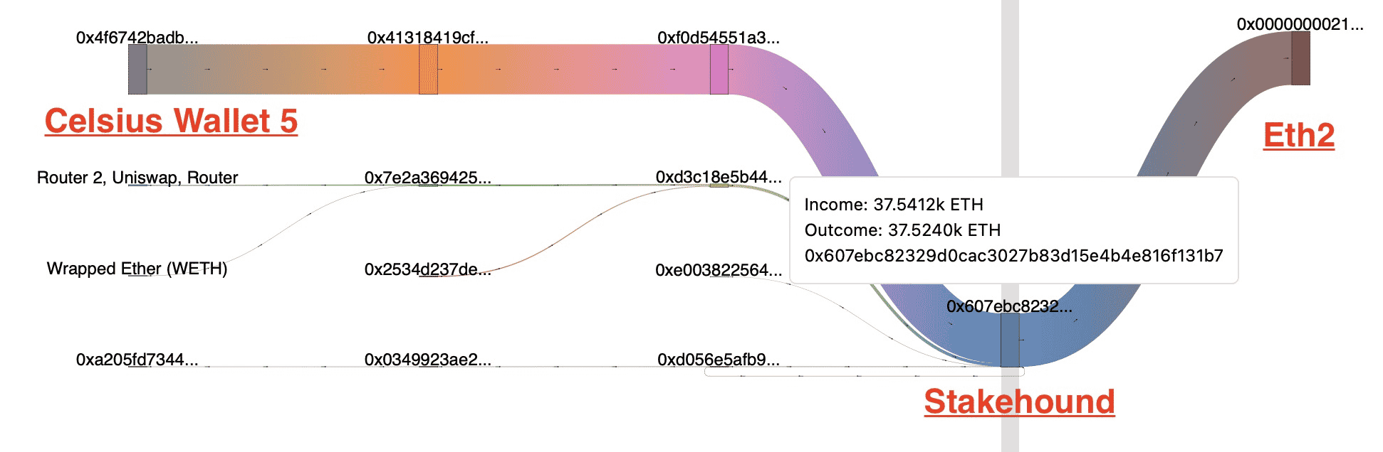 Celsius Pauses Withdrawals &Amp; Transfers Amid Market Conditions 3 Image 2022 06 13T11 39 01 606Z