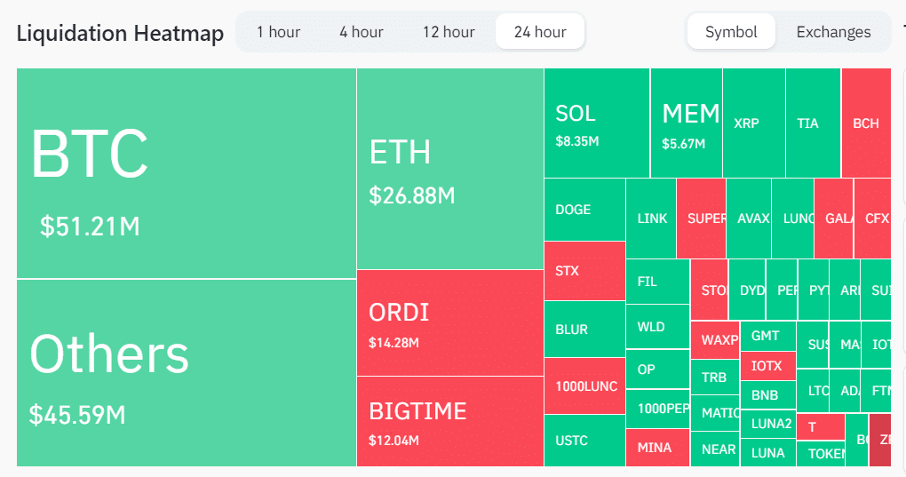 Crypto assets liquidation