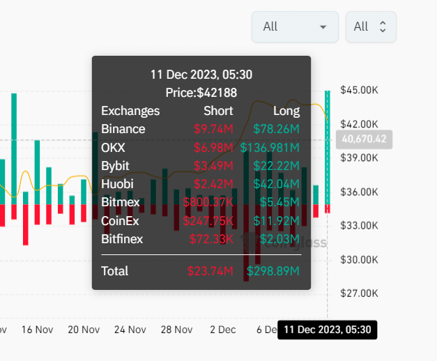 Cryptocurrency market total liquidation