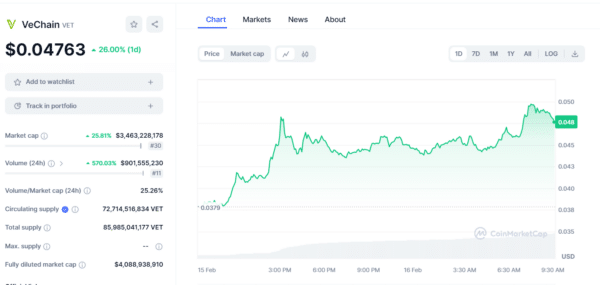 VET, Price Chart Last 24 HRS, 