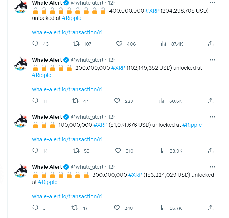 Ripple Unlocking XRP token: Whale Alert