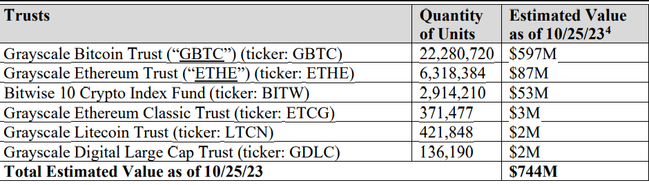FTX trust assets