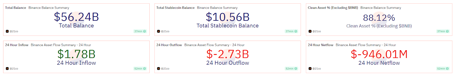 Binance Proof Of Reserve/21.co