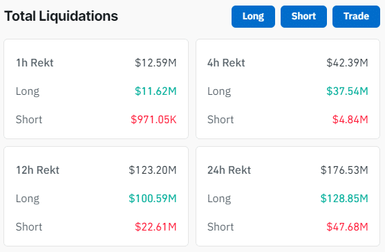 Daily Liquidation Volume