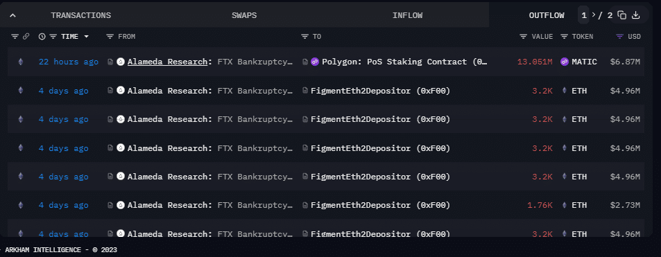 Source Arkham Intelligence