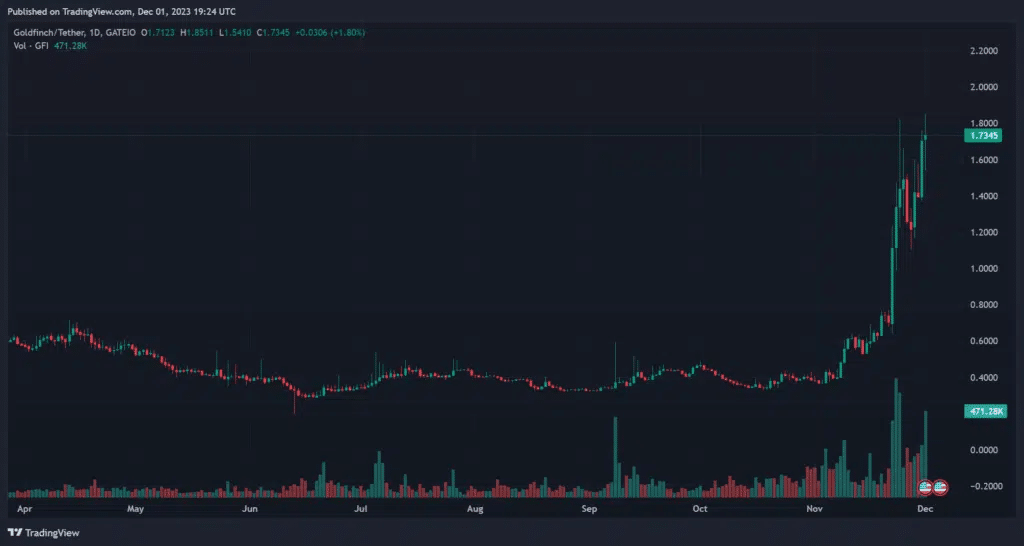 Gfi Price