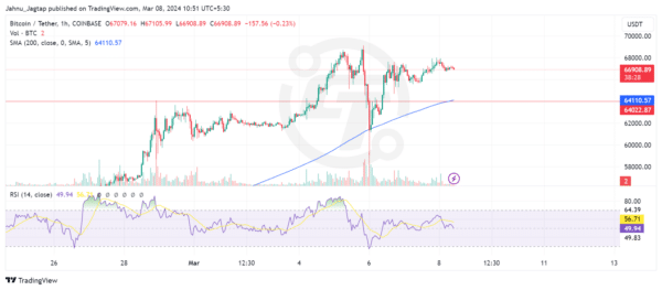 Bitcoin $3,000 Drop Can Trigger $2B Bitcoin Long Liquidation 2 Bitcoin Chart