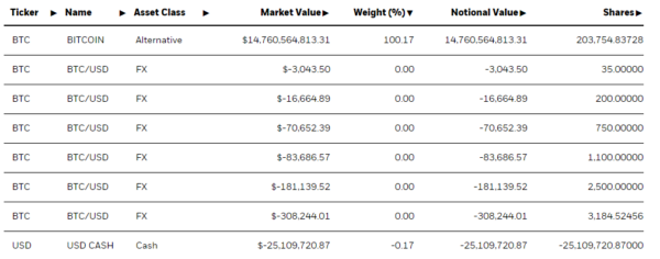 iShares Bitcoin ETF