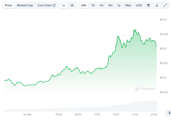Book of Meme (BOME) 24hr price chart