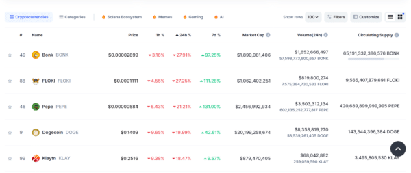 Top Crypto Losers Today
