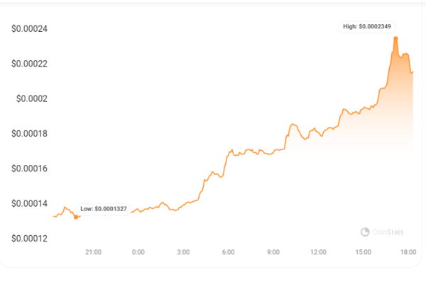 FLOKI Token price chart
