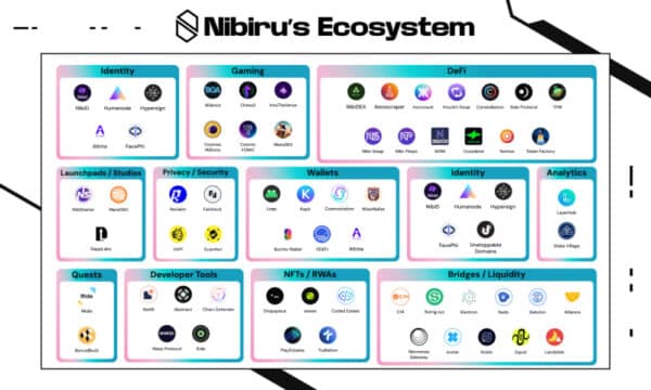 Nibiry Ecosystem