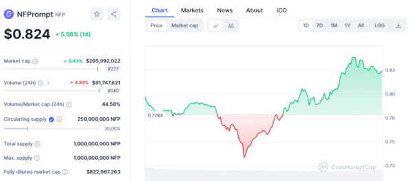 Nfprompt/Nfp Price Chart, 