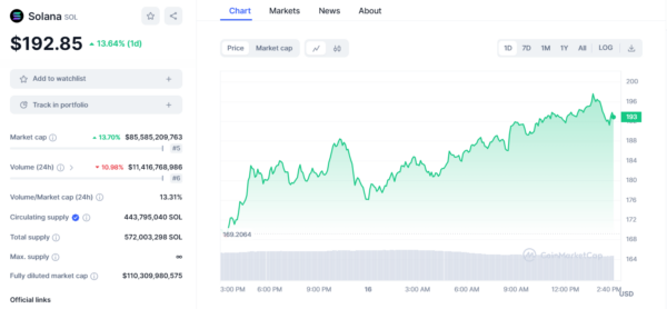 SOL, 24 Hrs Price chart