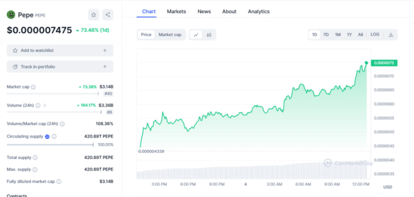 PEPE,24 hrs Price Chart 