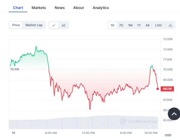Bitcoin'S Resilience: A Path To $45K Amid Market Fluctuations 2 Btc/Usd Price 24Hr Price Chart