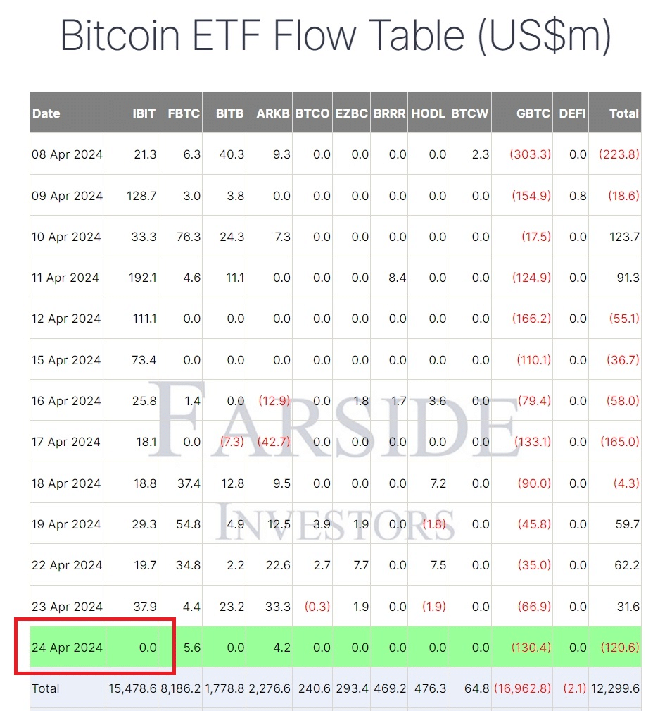 Bitcoin ETF inflow-outflow