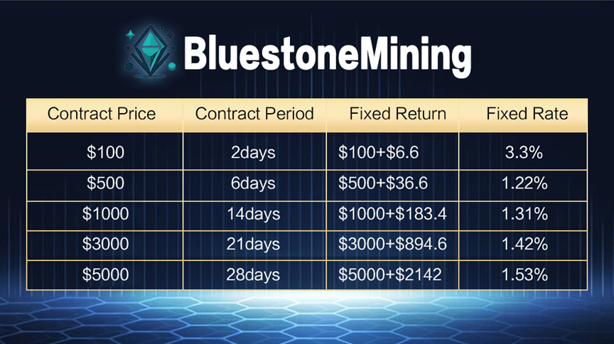 BluestoneMining Contract Packages