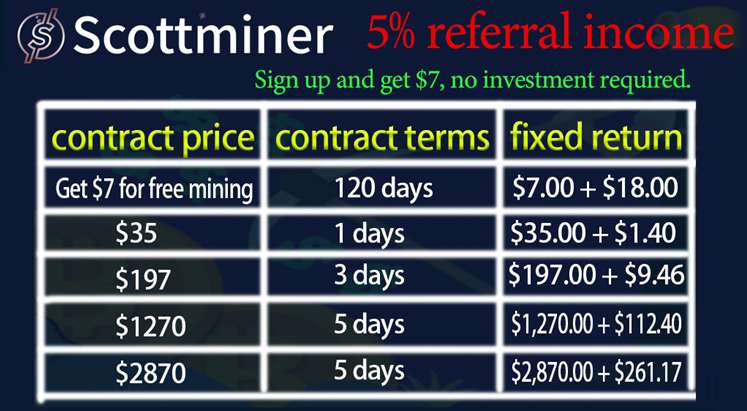 Scottminer Earning Chart