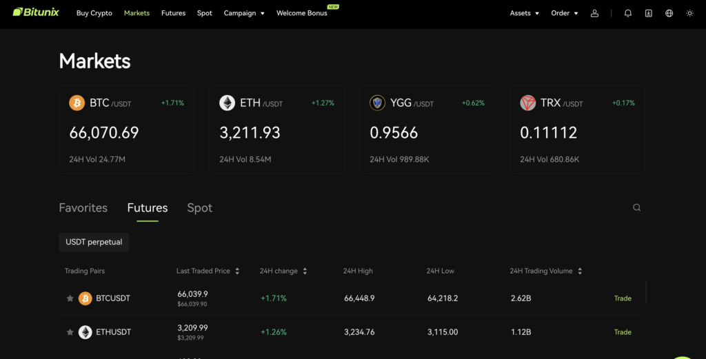 Spot Trading on Bitunix