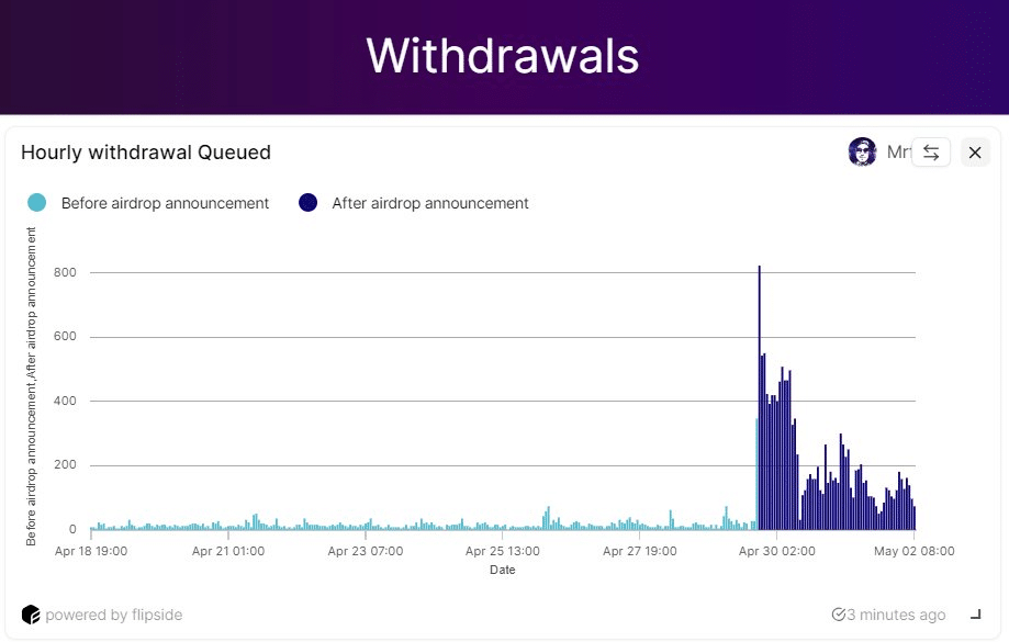 EigenLayer Withdrawal Queue – flipsidecrypto.xyz