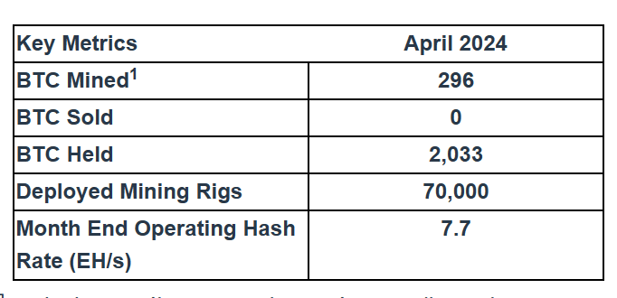 Key Metrics of BTC Apr 2024