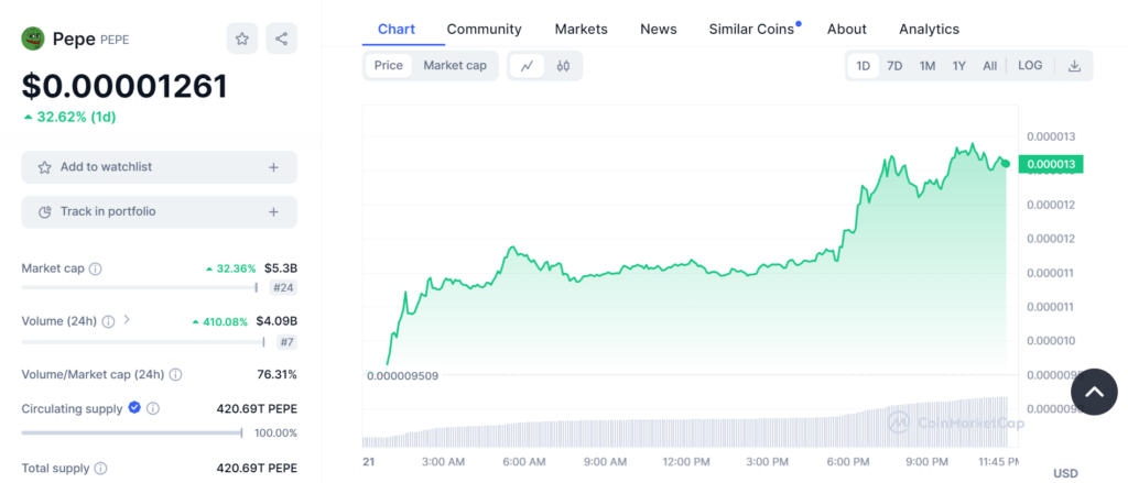 Pepe Price Chart