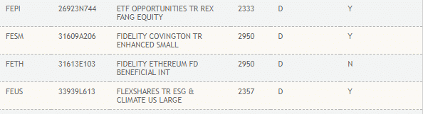 Fidelity'S Spot Ethereum Etf Added To Dtcc List; Awaits Regulatory Approval 2 Dtcc List Of Active And Pre-Launch Etfs