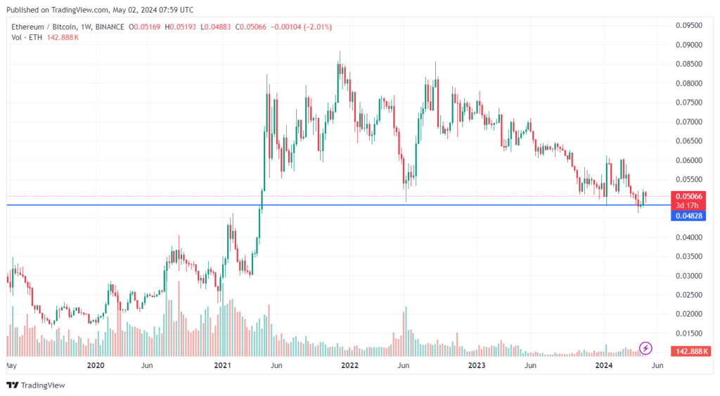 ETHBTC Price Chart