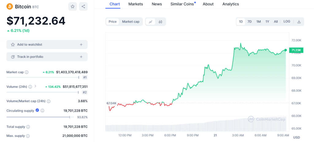 Btc/Busd, 24 Hrs Price Chart