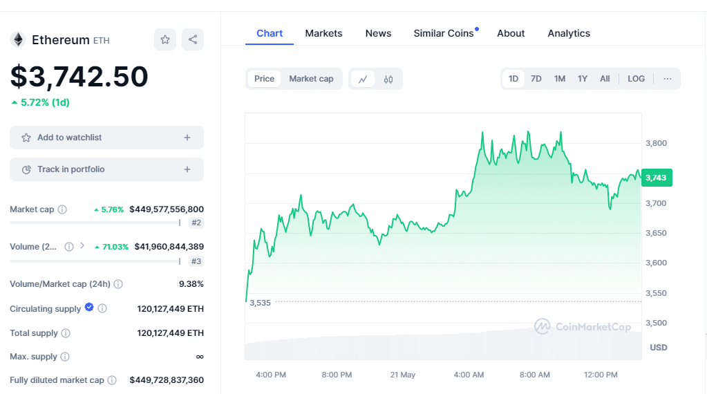Ethereum Price Chart 24 Hours