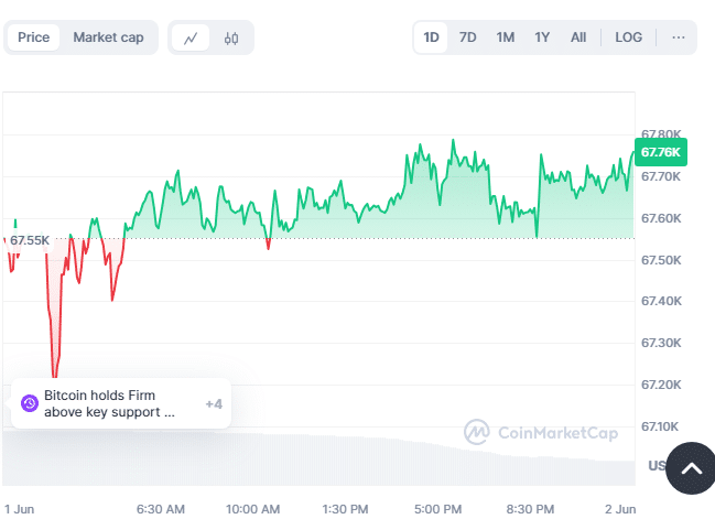 BTCUSD 1-Day Price Chart