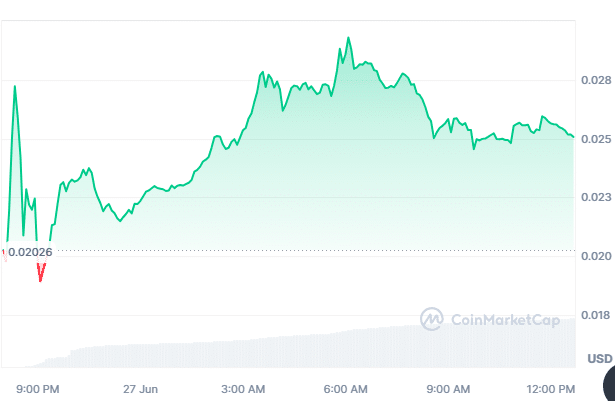 (Blast price pump in 24 hours)