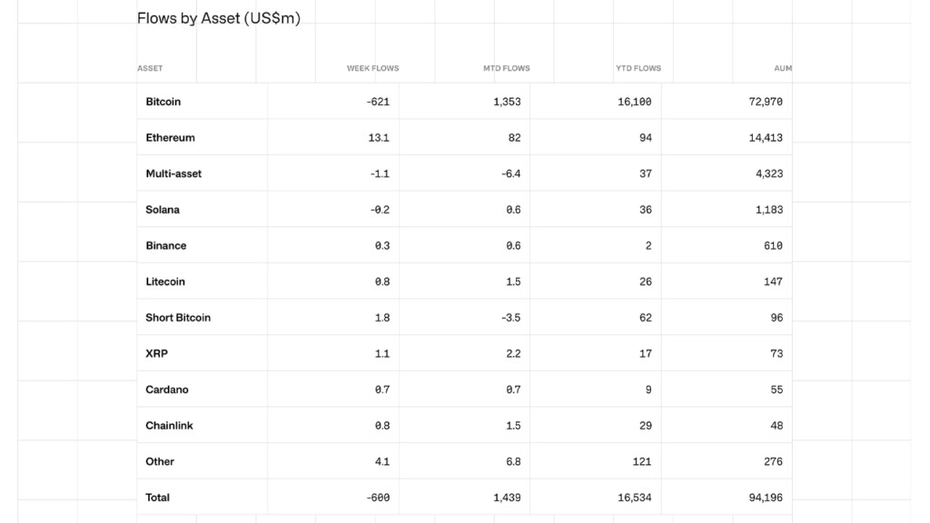 Crypto Asset Flows