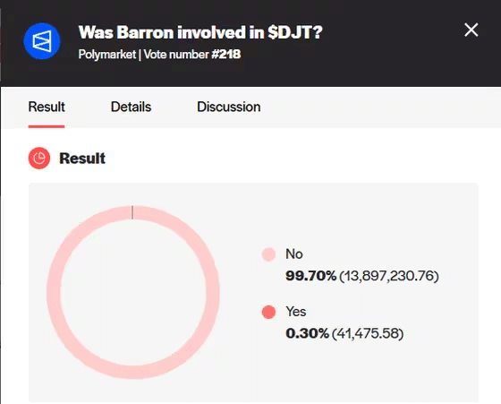 Was Barron Involed in DJT - Polymarket prediction