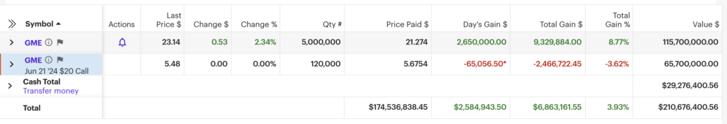 Gamestop Shares Surge As Roaring Kitty'S Investments Raise Questions 2 Roaring Kitty, Gme Position.